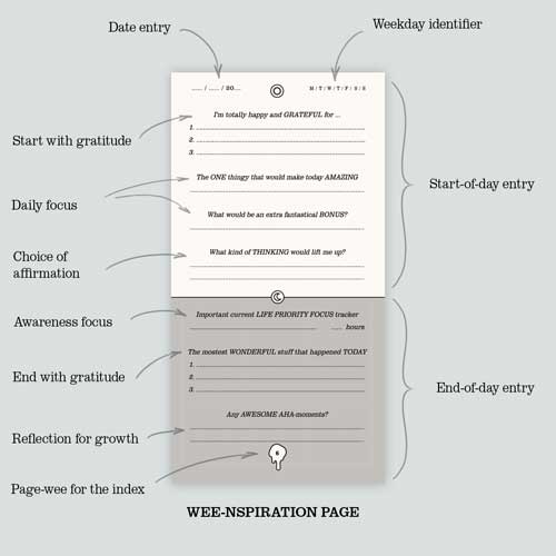 A Daily Wee page of Little Hunterman's Quick Wee Journal